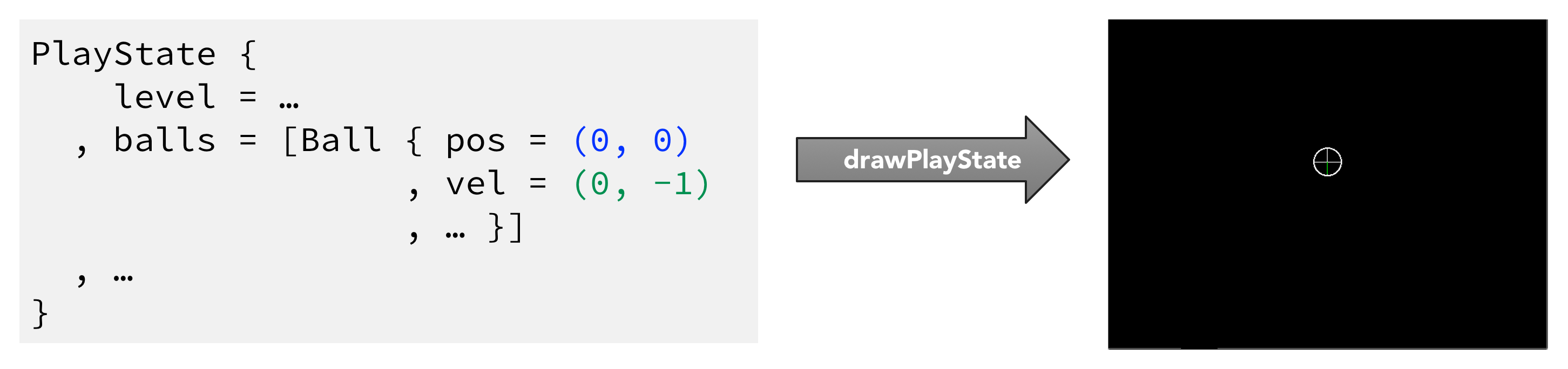 drawPlayState turns numbers (left) into actual circles and lines (right)[^abstract] (enlarge)